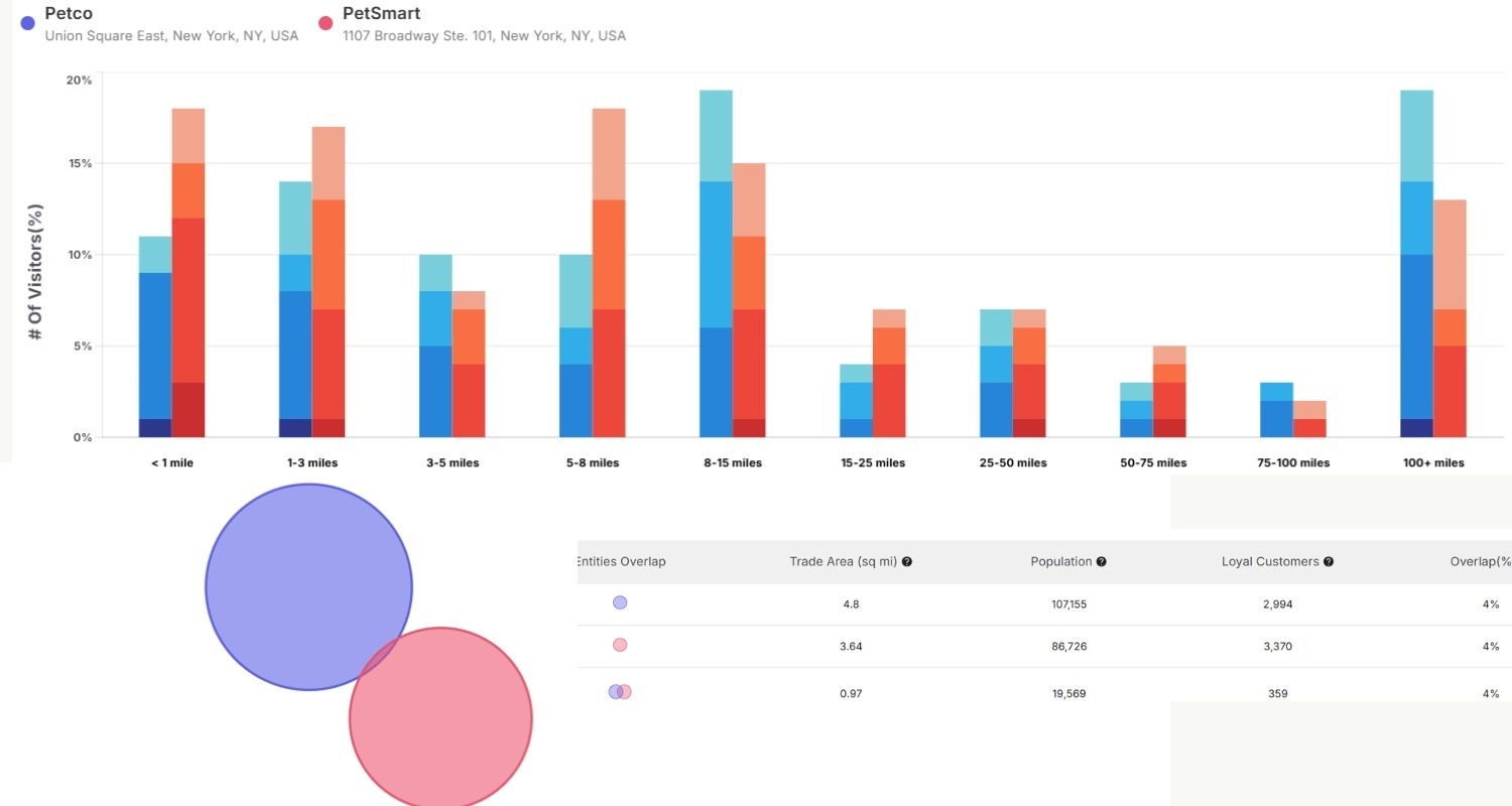 What Location Data Actually Tells Us image