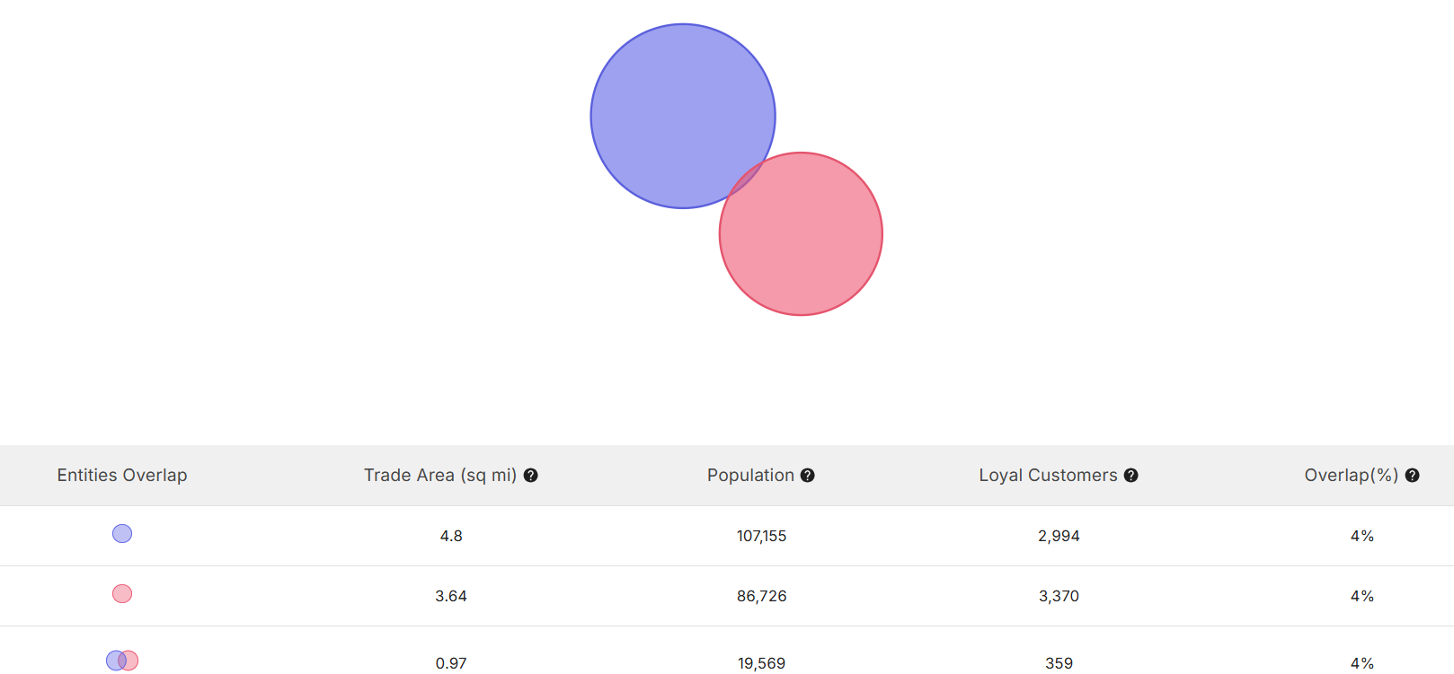 What Is Cannibalization Analysis in Retail? image
