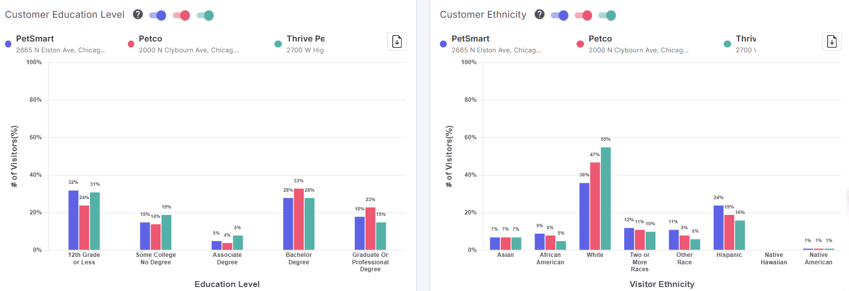 Understand Your Customers Deeply