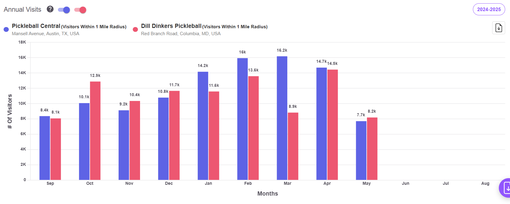 Economic Impact: A Booming Equipment Market image