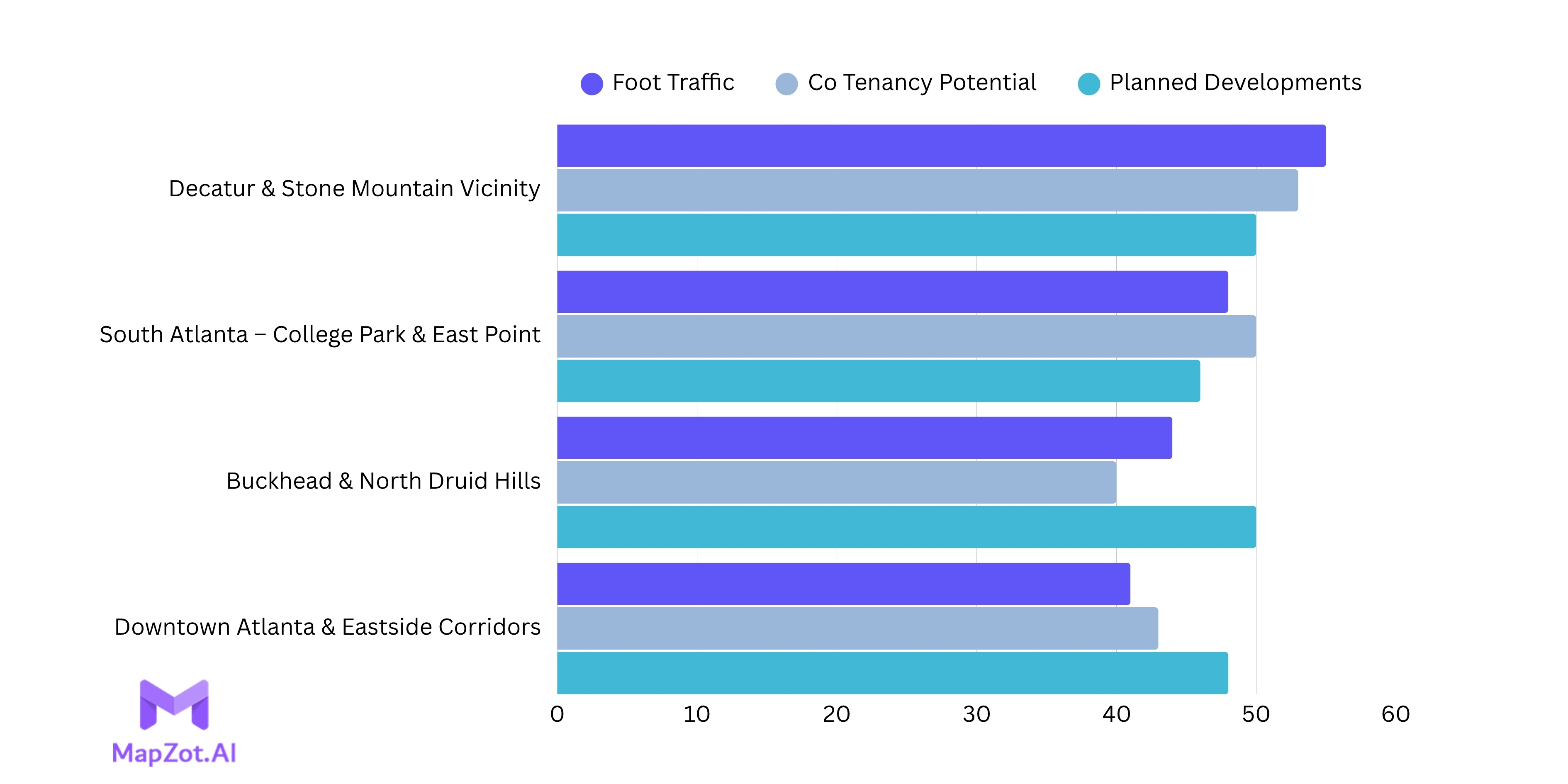 Hotspots to Watch for Your Next Restaurant Location image